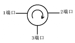 摇钱树娱乐电子微波铁氧体材料-环行器的工作原理