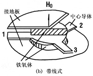 摇钱树娱乐电子微波铁氧体材料-三端环行器