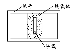 摇钱树娱乐电子微波铁氧体移相器